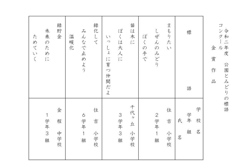 令和2年度 公園とみどりの標語コンクール 金賞作品 一覧